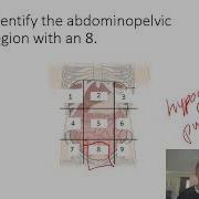 Practice Lab Practical 1 For A P I