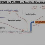 Функции в PLSQL на хинди Учебник по SQL