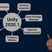 Unity 2020 1 Update Overview Video