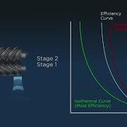 Inside The CompAir FourCore Two Stage Compressor Technology