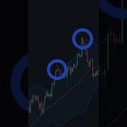 How To Trade Bollinger Bands Best Method