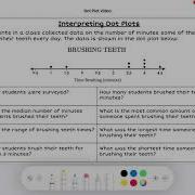 Interpreting Dot Plots