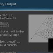 2019 Mapchete Tile Based Geodata Processing