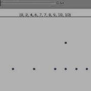 Dot Plot