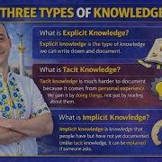 Explicit Tacit Implicit Knowledge