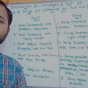 Key Features Of Swing Limitations Of AWT Differences Between AWT And Swing Versus What Is