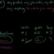 Cost Objects