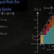 Leibnitz Rule Of Differentiation Under Integral Sign For Varying Limits DUIS Manim Animations