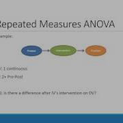 Multivariate Techniques Difference Focused Tests