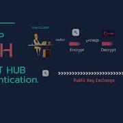 MacOS Monterey Setup SSH For GitHub