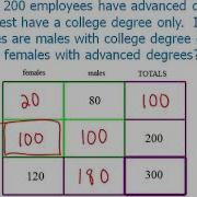 14 Double Matrix Method