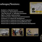 Modernizing The Army S Faculty And Staff Development Program