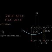 Implicit Function Theorem