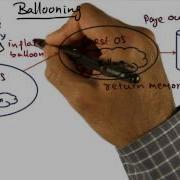 Ballooning Georgia Tech Advanced Operating Systems