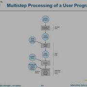 OPERATING SYSTEMS 9 Main Memory