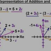 Calculus 2 Complex Numbers Functions 7 Of 28 Geometric Representation Of Addition Subtraction