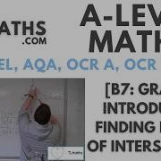 A Level Maths B7 23 Graphs Introducing Finding Points Of Intersection