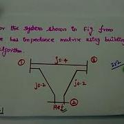 Building Algorithm Based On Problem In Power System Analysis 1