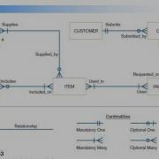 Lecture INFOST 340 Conceptual Data Modeling Part 1