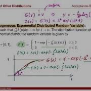 Lecture 2021 Numerical Methods Session 21 Acceptance Rejection Sampling Of Normal Distribution