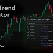 Индикатор SuperTrend Учебное пособие