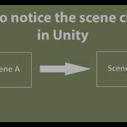 Scene Change Detector In Unity