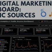 Digital Marketing Dashboard GA4 Traffic Sources In Looker Studio