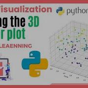 Science Of Data Visualization 3D Scatter Plot Python Code Google Colab To Understand Histograms