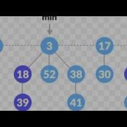 Fibonacci Heap Part II Computer Science Algorithm