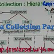 Using HashMap With EntrySet In Java Java Collection 16 AmitRanjan