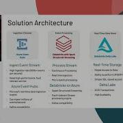 Build Real Time Applications With Databricks Streaming