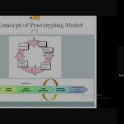 Prototyping Model Software Process Models Software Prototype Advantages Limitations Part 1