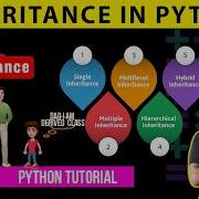 25 Inheritance In Python Learn Python In Tamil Python Inheritance In Tamil Python Inheritance