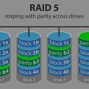 Как создать RAID 5 в Ubuntu Linux Пошаговое руководство по Mdadm