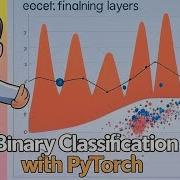 Binary Classification With PyTorch Full Deep Learning Tutorial Step By Step