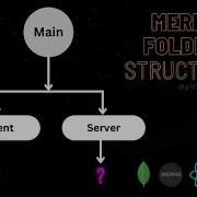 Как структурировать папки проекта MERN расширенный