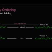 Rust Memory Ordering Atomics And Locks Chapter 3