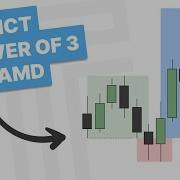 ICT Power Of 3 AMD