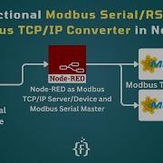Modbus Serial RS485 RTU To Modbus TCP IP Converter In Node RED IoT IIoT Industry 4 0
