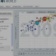 Using Gapminder World