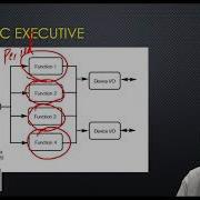 CPU Utilization