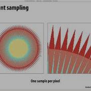 Antialiasing