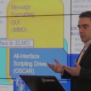 Felix Fernandez Python In The Financial Industry The Universal Tool For End To End Development