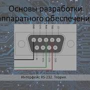 RS232 Теория