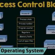 Process Control Block