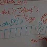 Strings In C Programming Part 1 C Language Tutorial