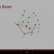 Graham Scan Algorithm For Convex Hull