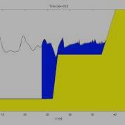 Hybrid RANS Bous Simulation Irregular Waves Onto Shallow Reef