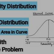 Normal Distribution Curve Probability Distribution Quantitative Research Statistics Tamil
