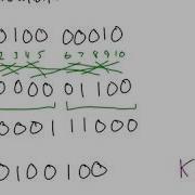 Simplified Data Encryption Standard DES Example